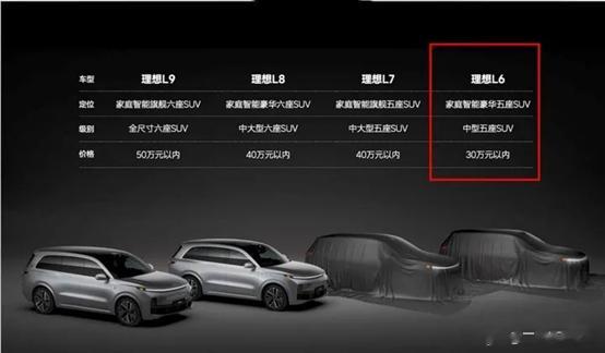 关于理想L6的5个推测：1、理想L6会采用跟L7、L8、L9一样的设计语言，前脸