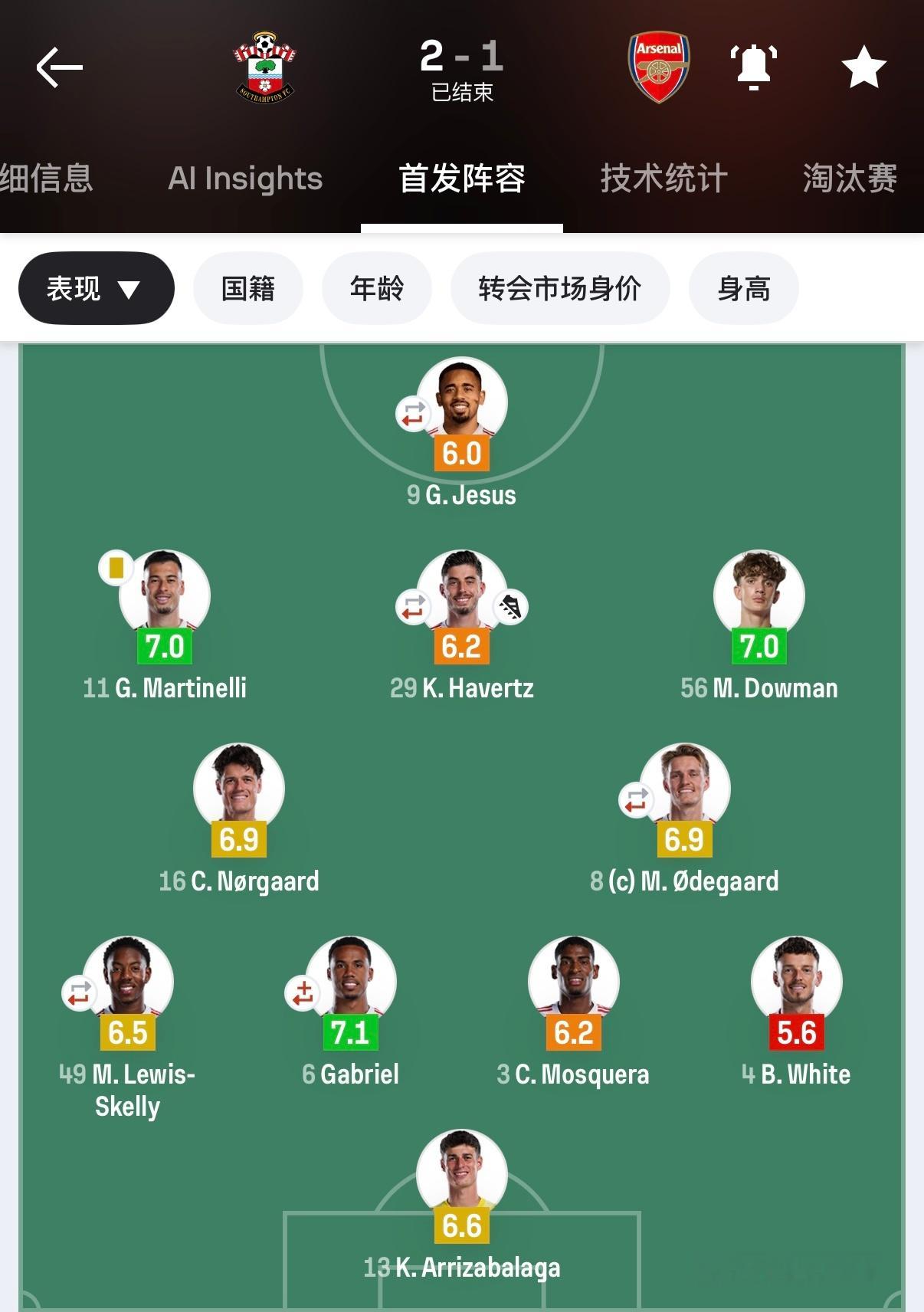 苏维忙活出球和身体对抗已经耗尽了九成精力，后场组织再再再次没了。前面出任前腰的哈