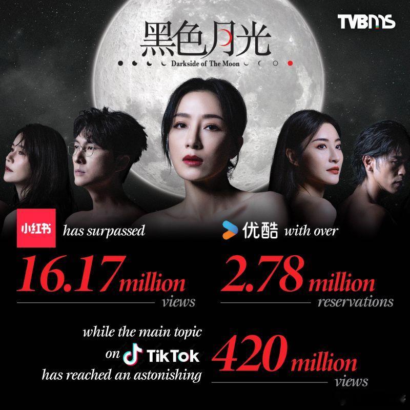 【台慶劇《黑色月光》內地首播 囊括8大熱度榜No.1！】 由優酷視頻和TVB聯合