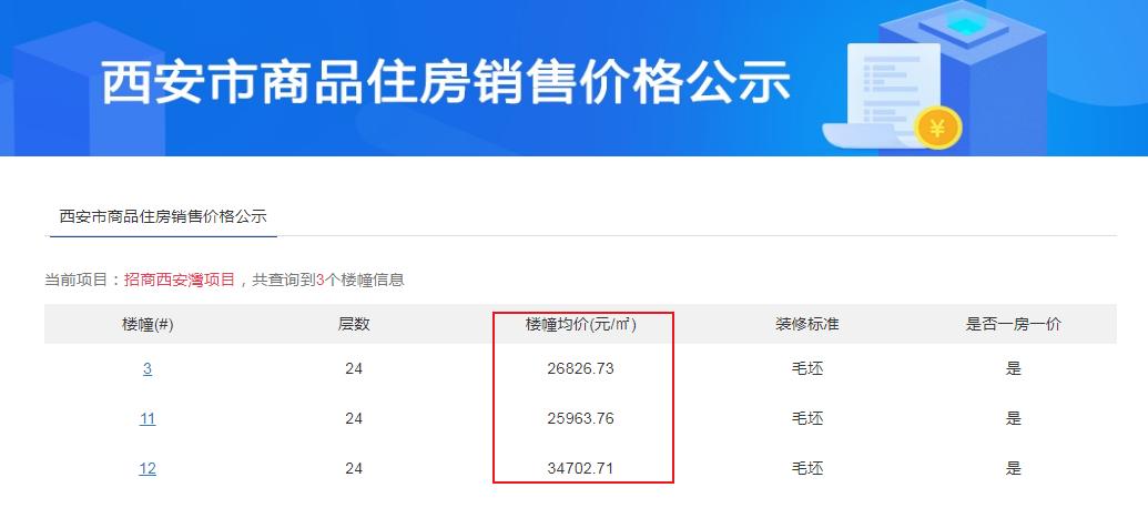 招商西安湾项目价格公示，楼幢均价(元/㎡)25963.76——34702.71，