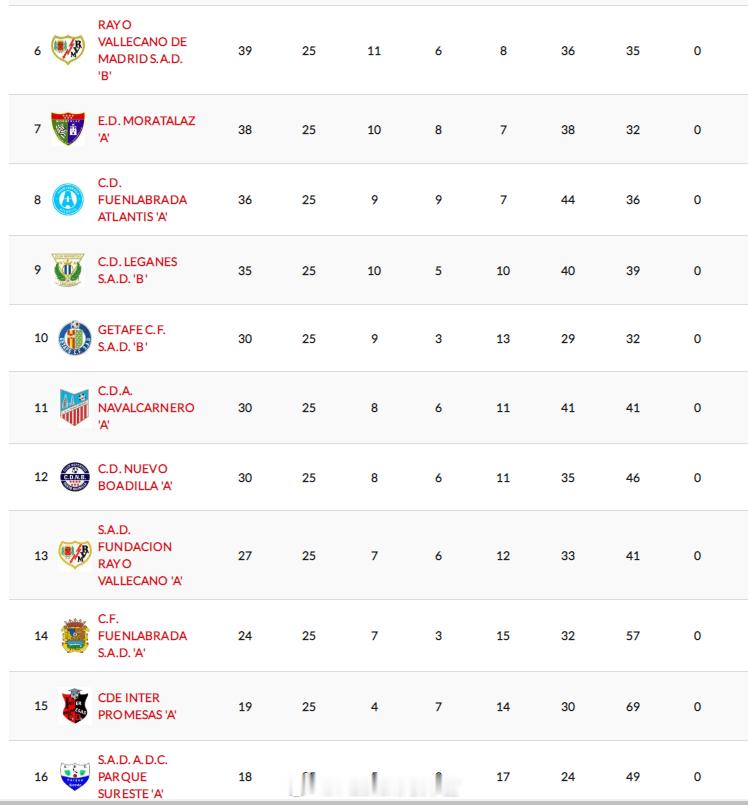 程浩函【西班牙马德里U14荣誉(2) 第2组第25轮】2026年4月11日，新博