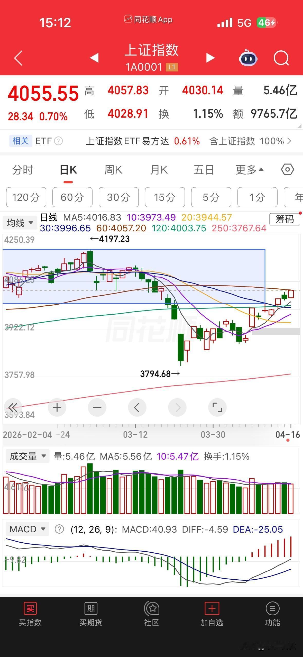 现在的股市怎么说呢，看着很强势，涨的也挺好，但是我就是提不起兴趣去做，按理说碰到