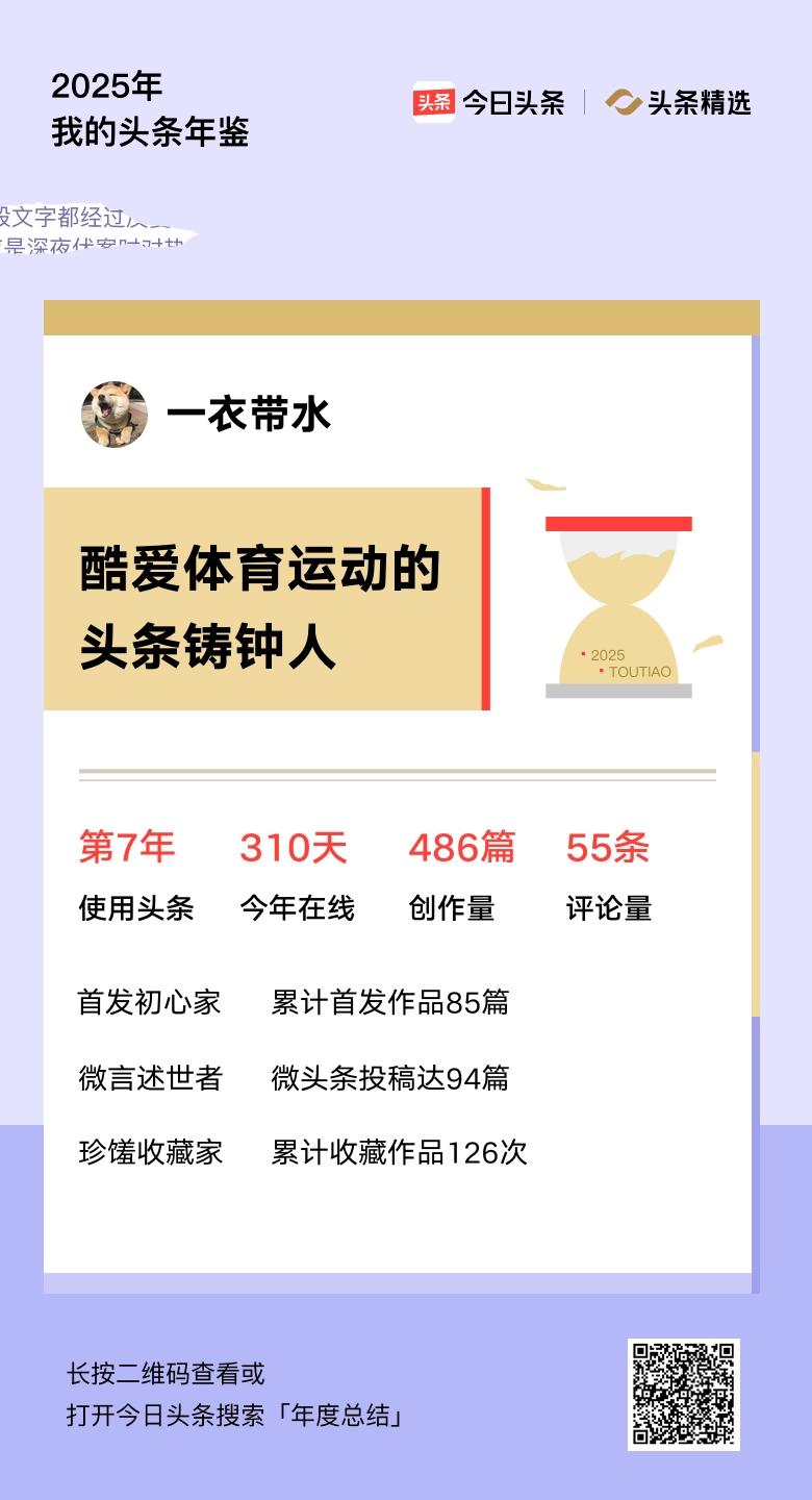 重磅上线！我的年度鉴定结果是“酷爱体育运动的头条铸钟人”，你的结果又是什么？快来