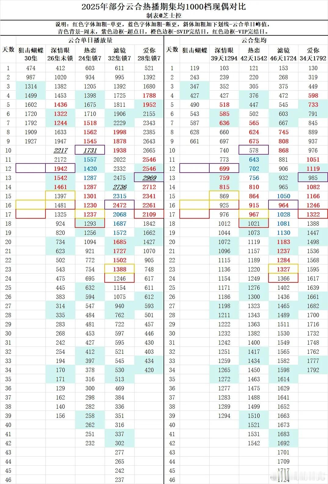 狙击蝴蝶现在虽然大营销炒得火热，但走势依旧很扑，实际增长低于前几天预期，走势弱滤