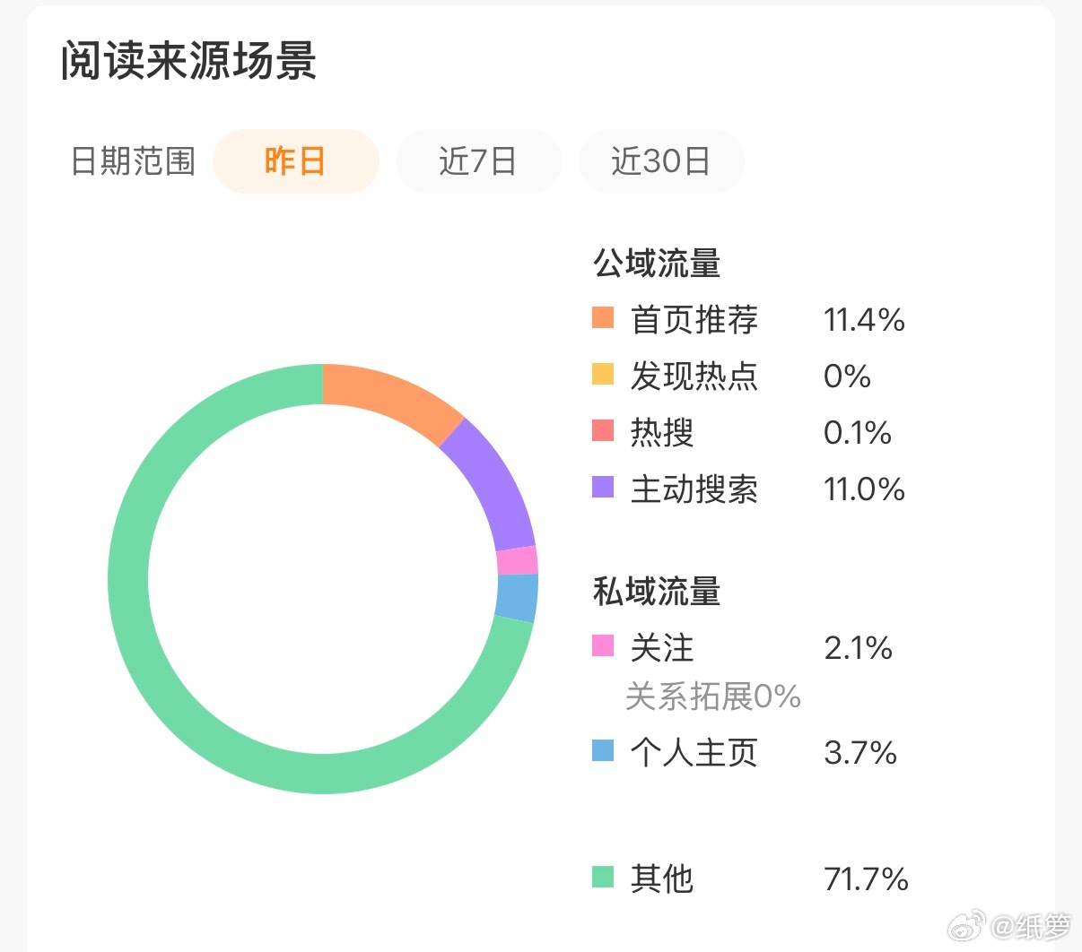 发力了 不要停 