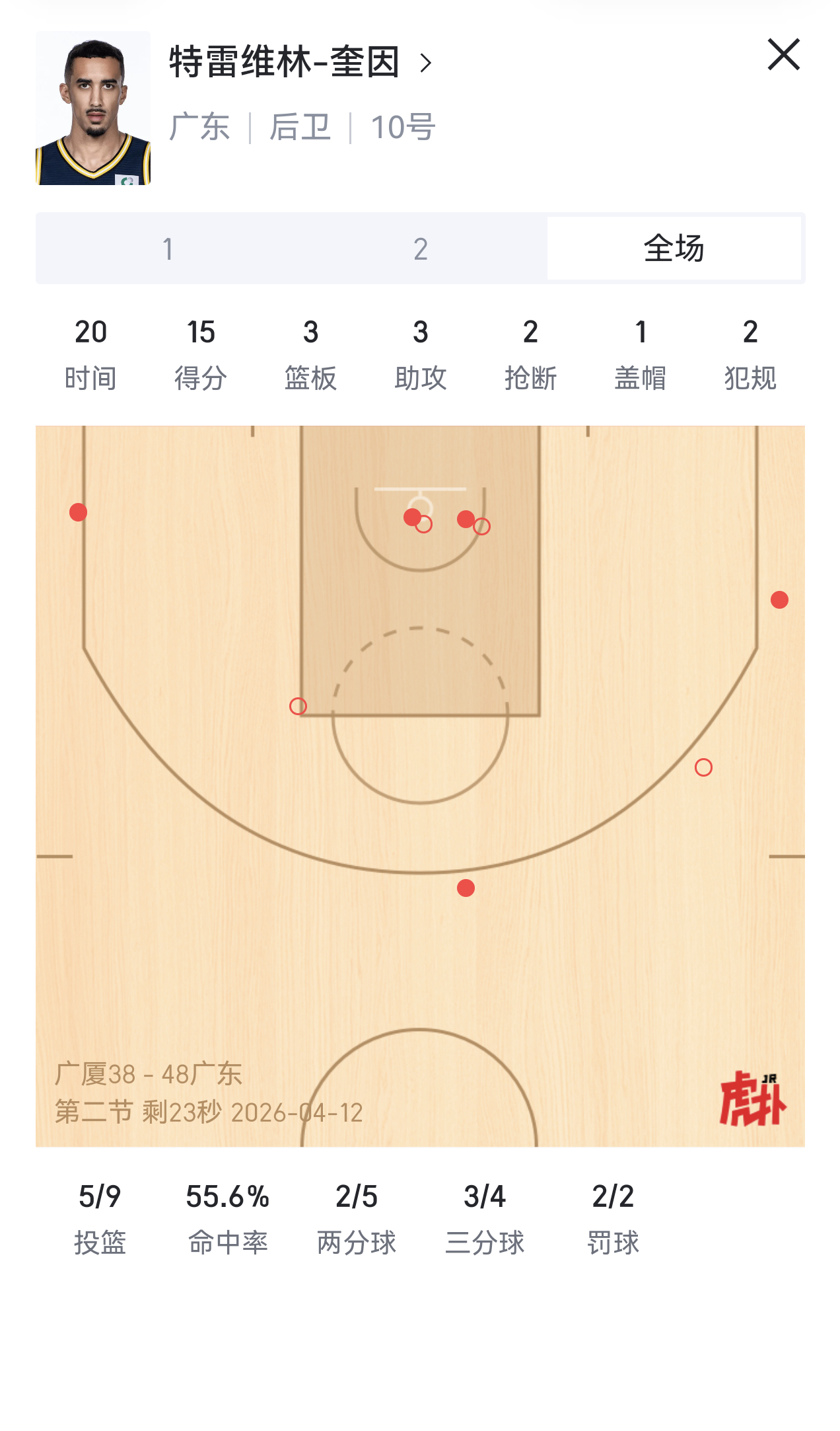 奎因：来来来，现在来讨论一下，你们要换谁广厦男篮vs广东男篮