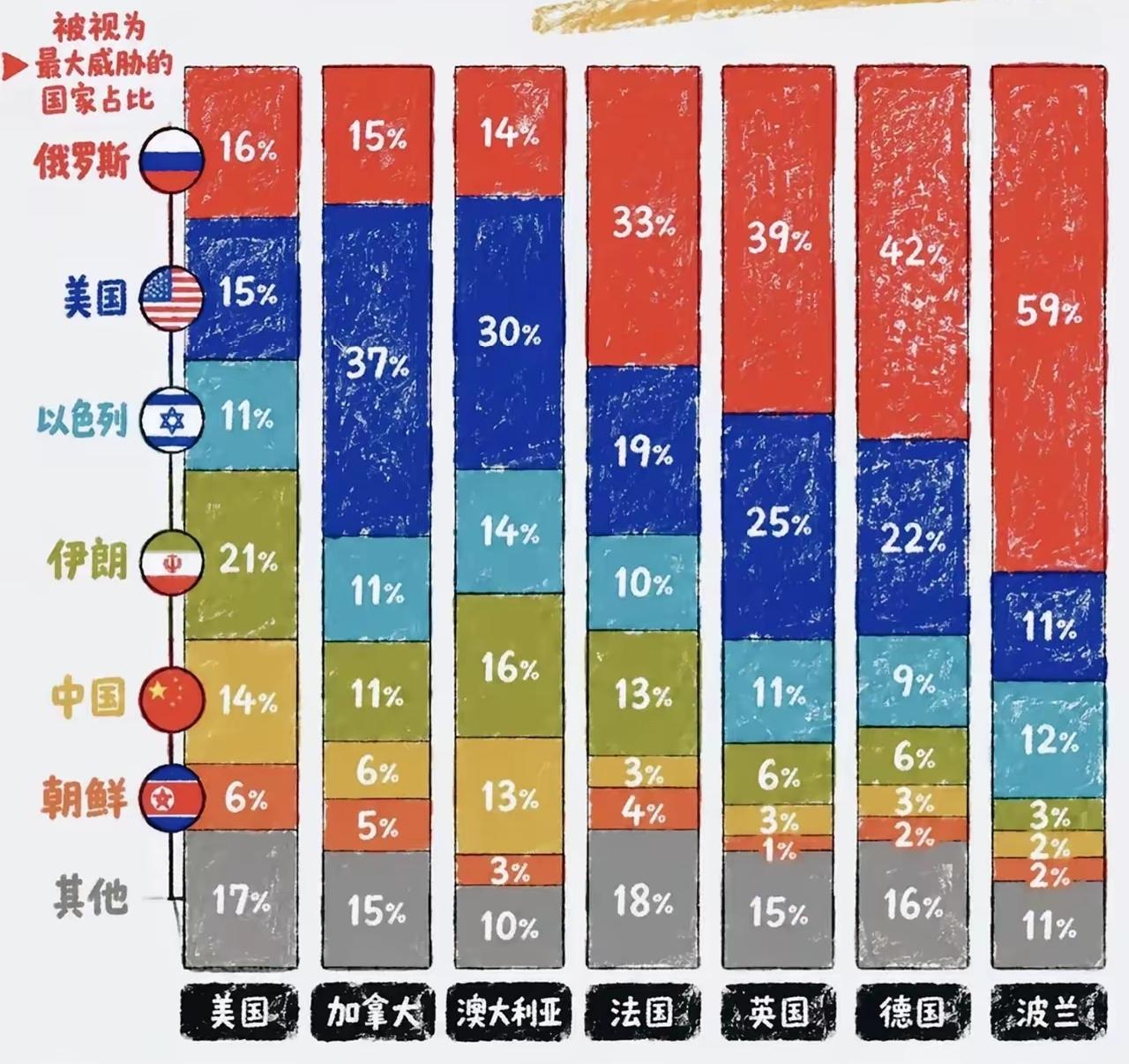 世界和平最大的威胁实际上是美国！