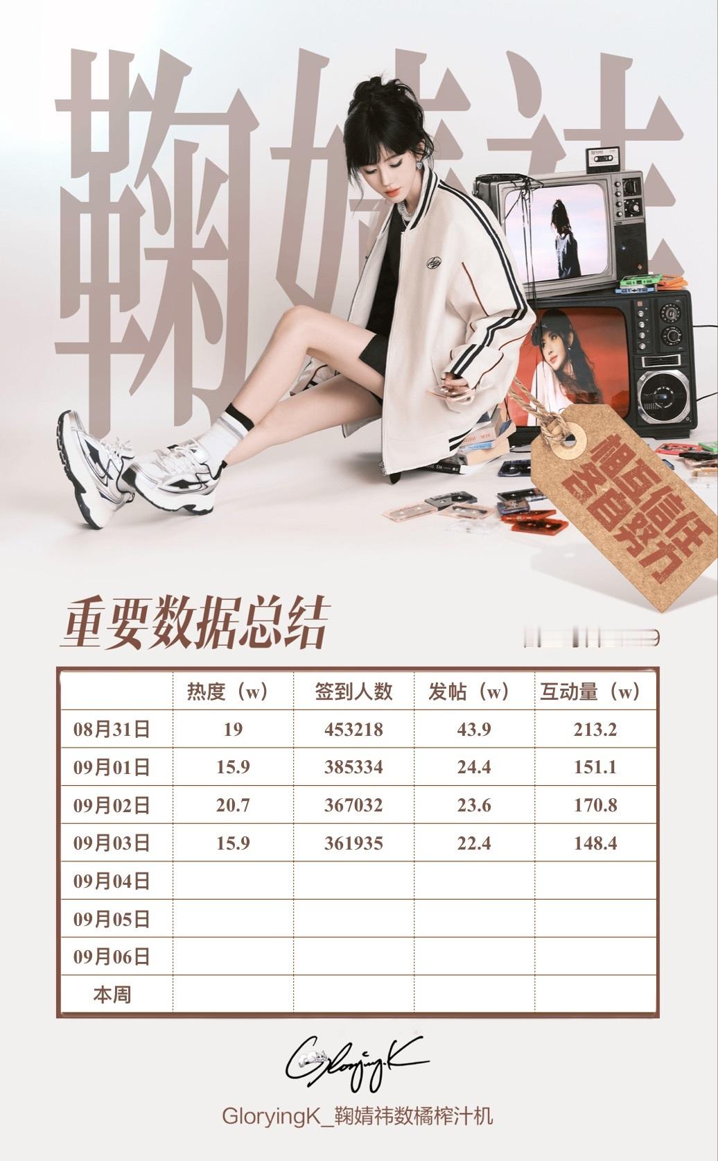 鞠婧祎[超话]📚🍊截止2026 / 09.03 / 23：59鞠婧祎 晚安~