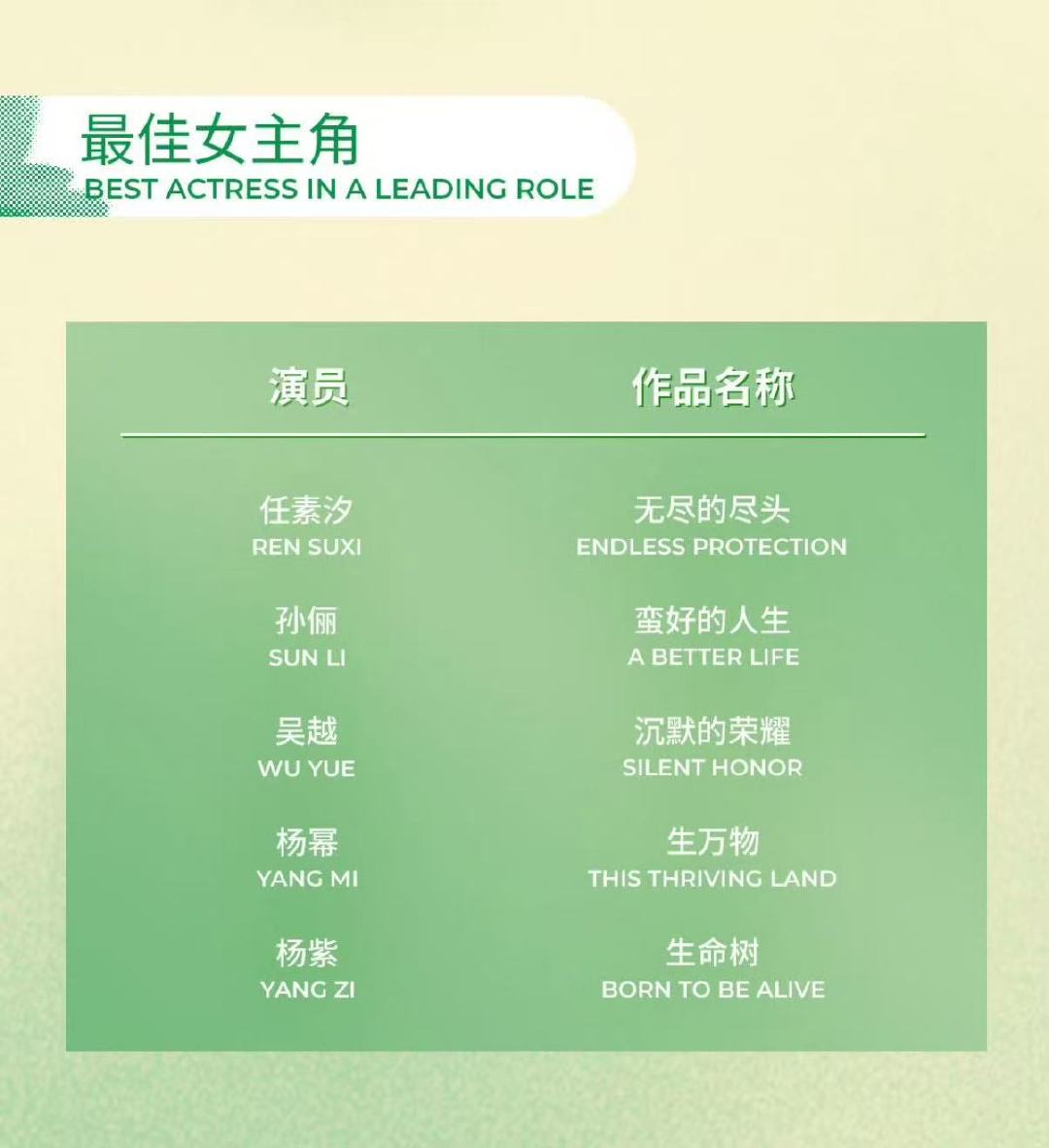 最佳女主角没有李庚希 白玉兰没有李庚希 都来给李庚希道歉！ 