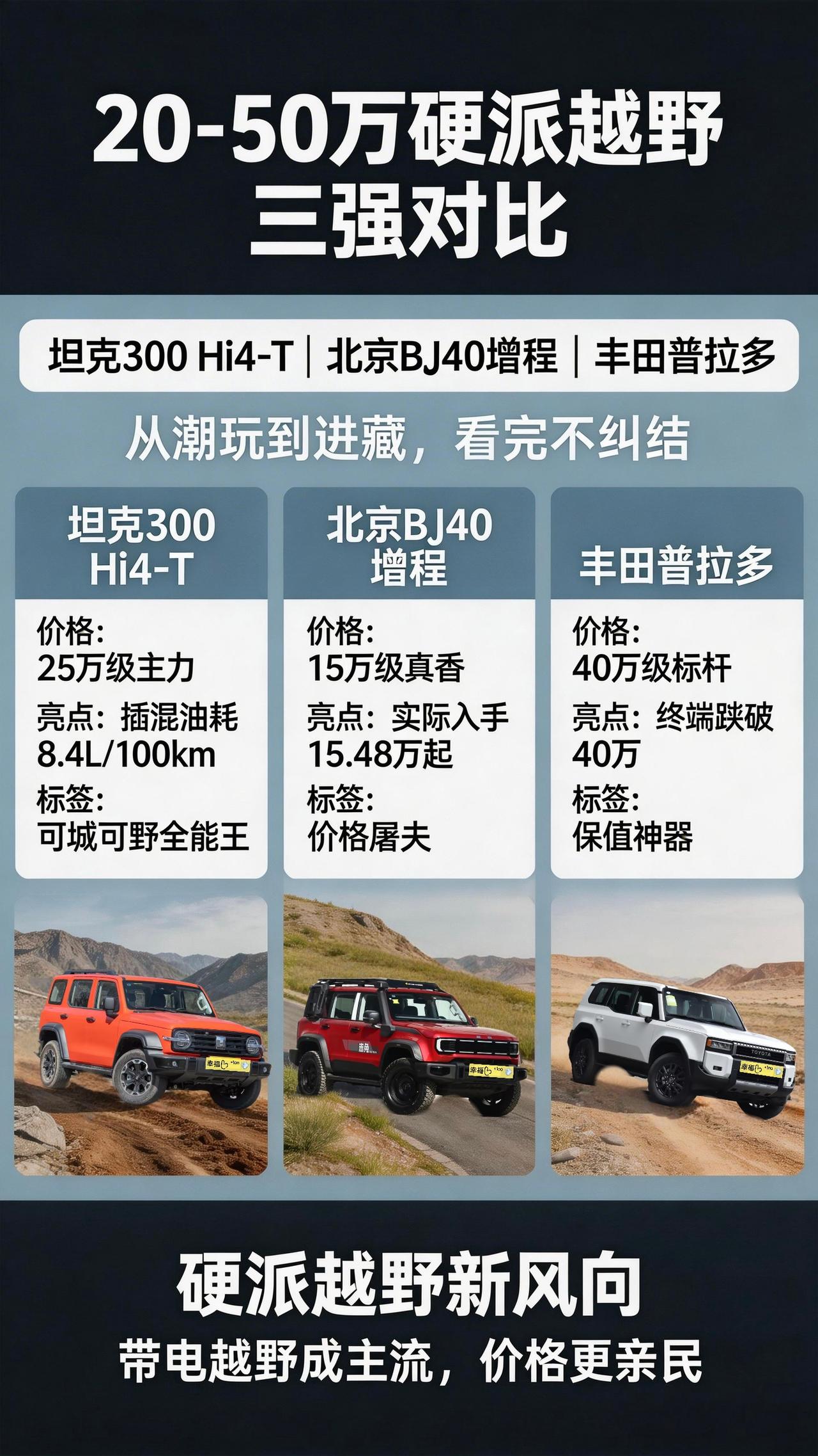 20万到50万硬派越野车推荐：从方盒子潮玩到进藏神器
现在的硬派越野市场真的变了