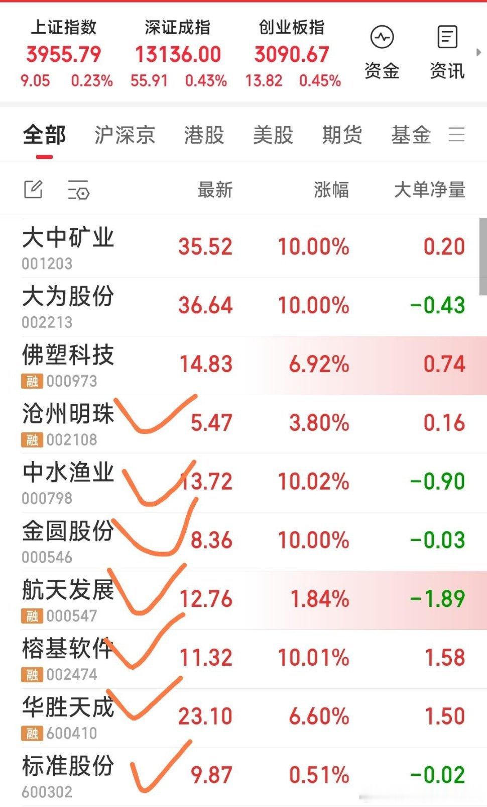 【今天的狙击和重点关注狙击的三票】今日己重点关注狙击的三票：中水渔业，金圆股份，