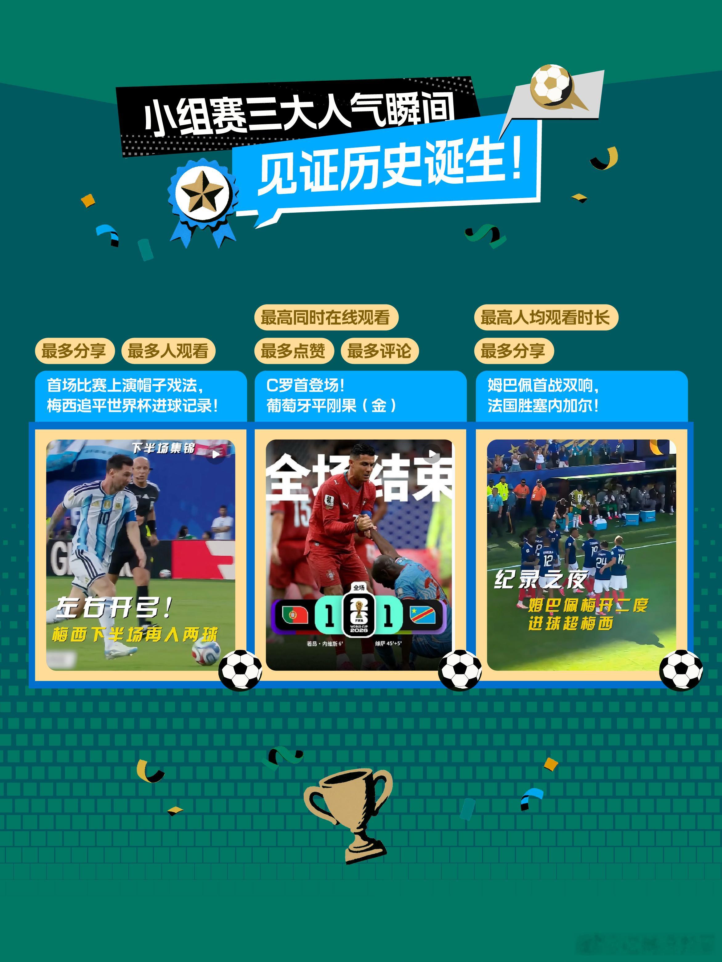 原来全世界有这么多人看世界杯 谁说足球不够热？今年看球最大的感受就是，只要顶流一