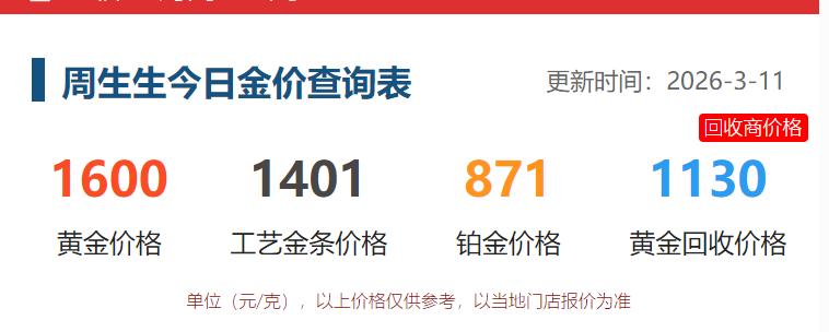 3月11日，
周生生再度进行了
黄金销售价格调整。

周生生的黄金价格为1600