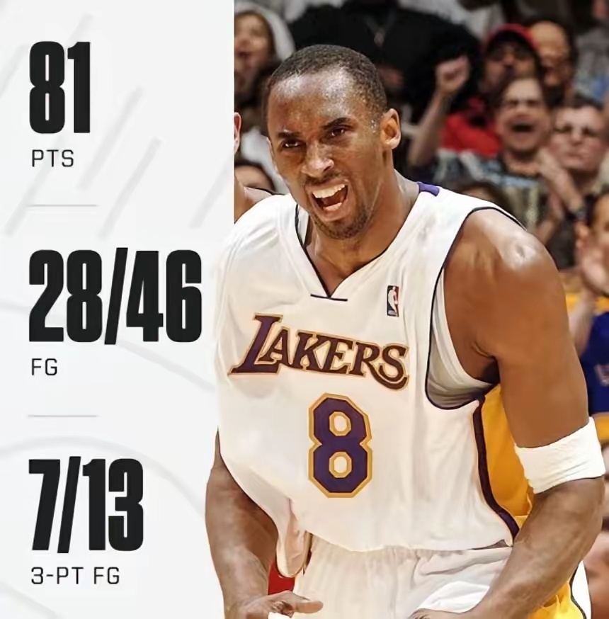 这个83分可以说是NBA的耻辱！为了破81分，最后故意犯规拉长回合数，队友故意罚