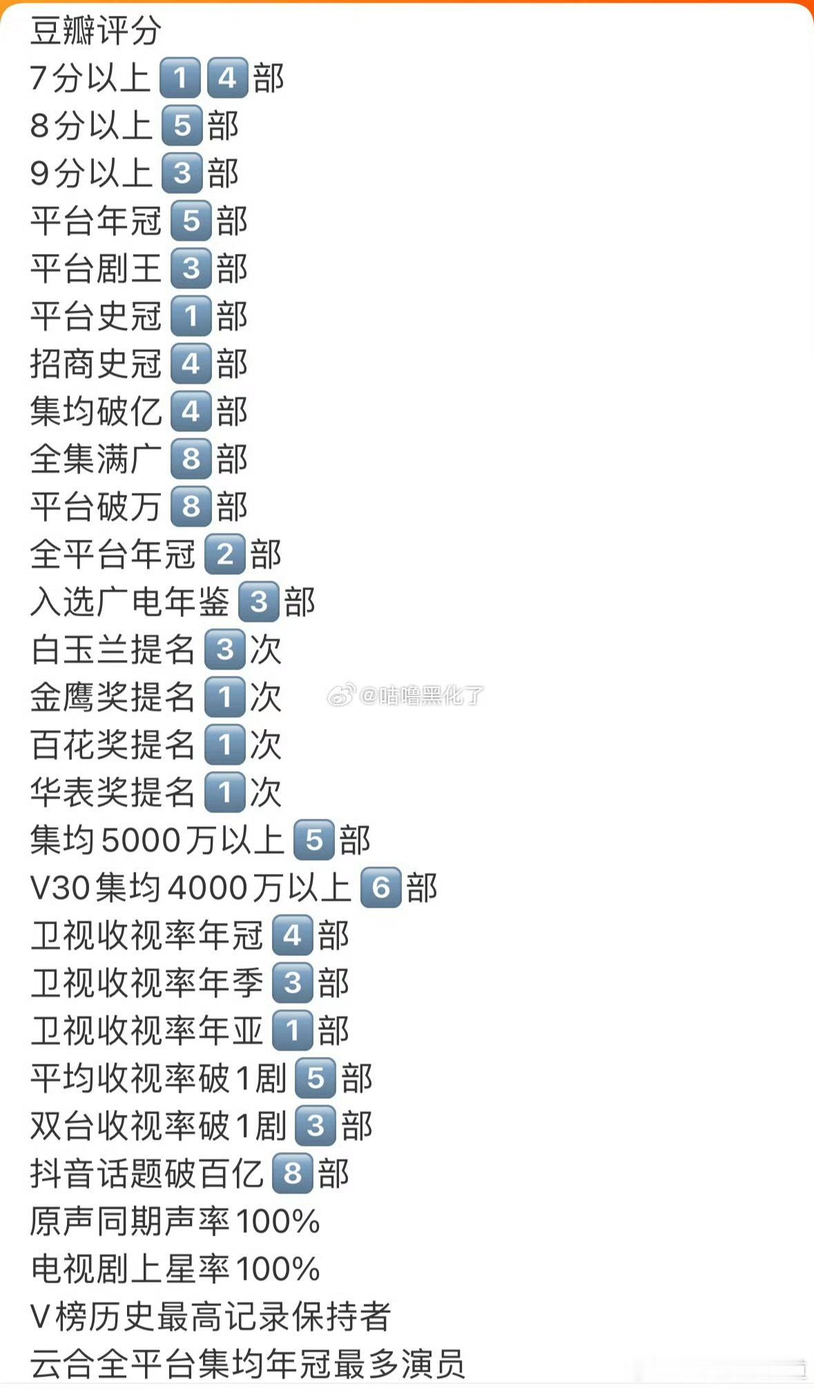 杨紫作品豆瓣分数生命树完全是9.5分以上的水准，国色芳华应该8.5分以上。在多家