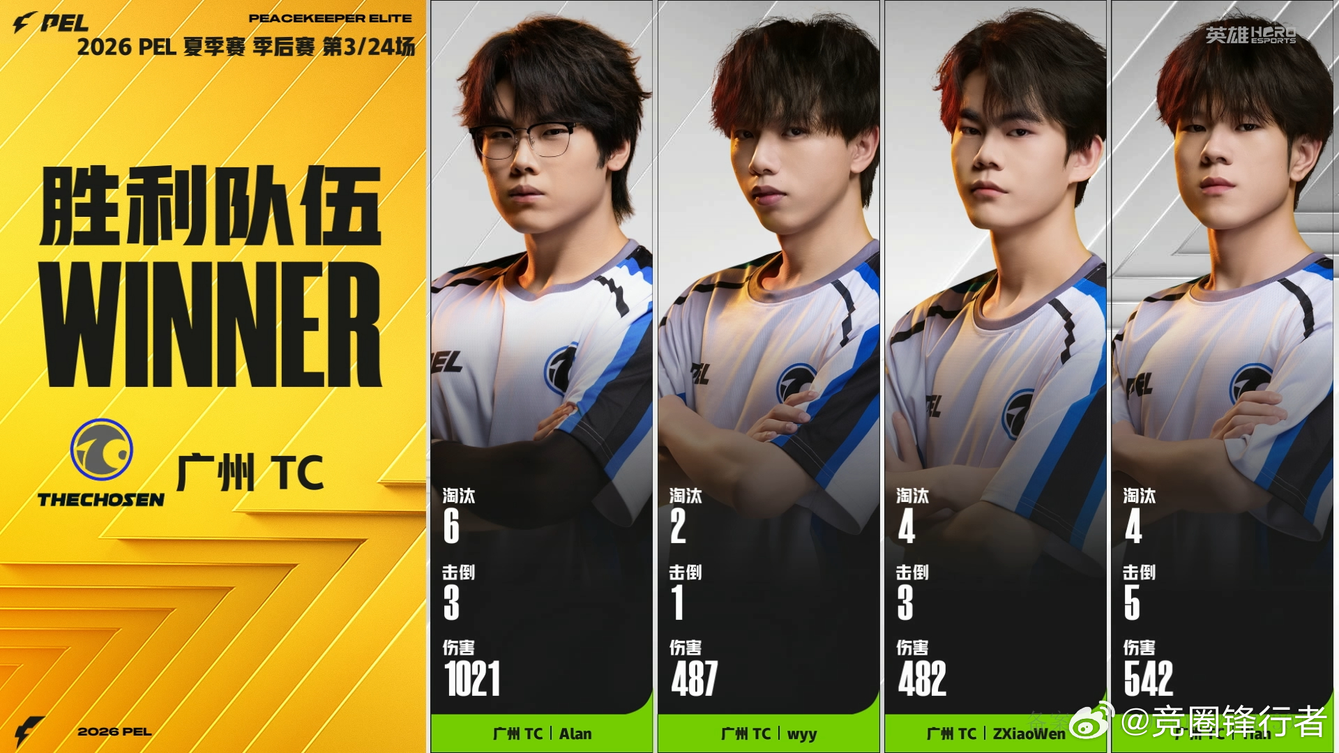 TC季后赛三局两鸡TC季后赛开门红一上来就火力全开，三局斩获两鸡完美开启季后赛征