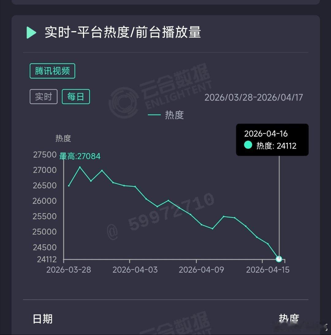 白日提灯 昨日云合推测1600万上下。 