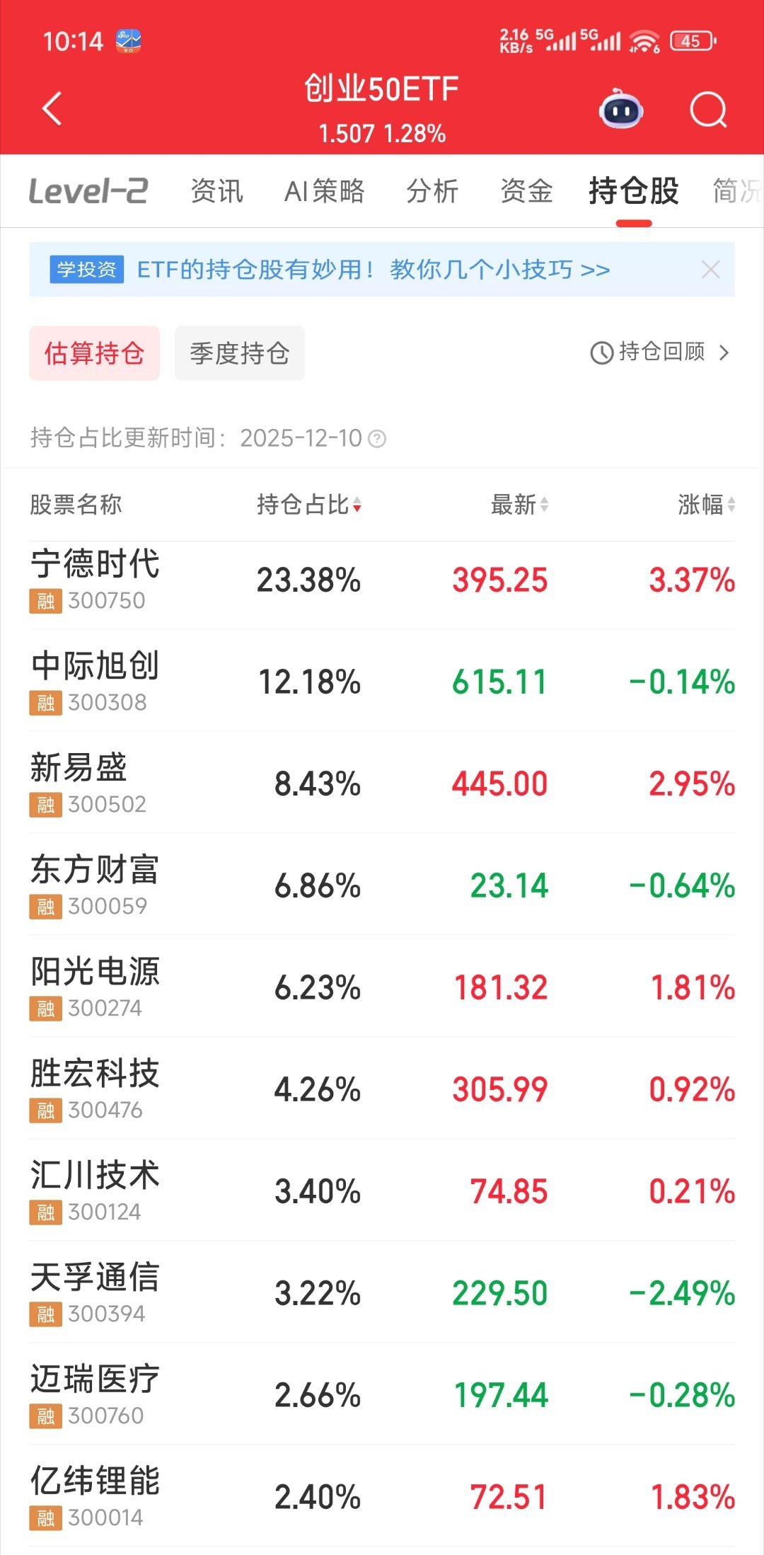 2025年的创业板权重公司，整体来说是高质量的，与2015年比较，有本质性区别的