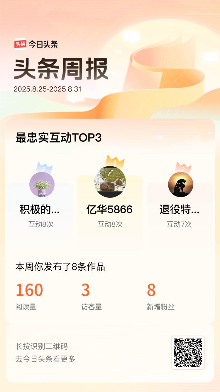 上周，@亿华5866@积极的冰清@退役特工绍特~是我的头条互动王👑 感谢你们的