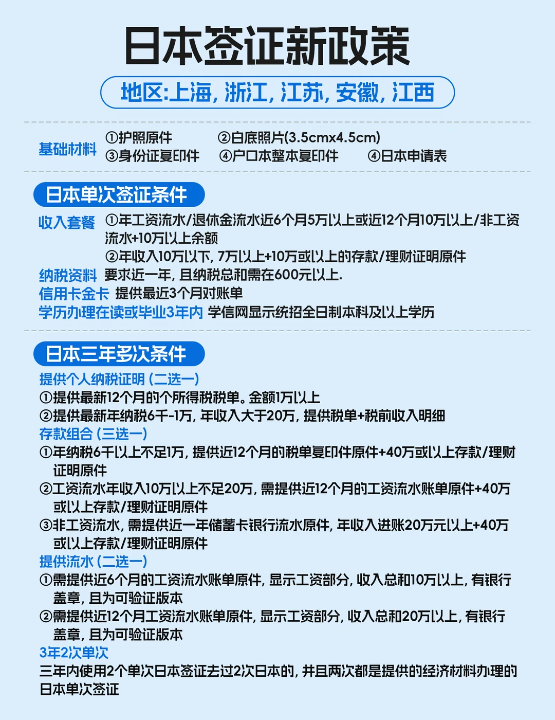 上海领区日本签证2026新政保姆级攻略🔥