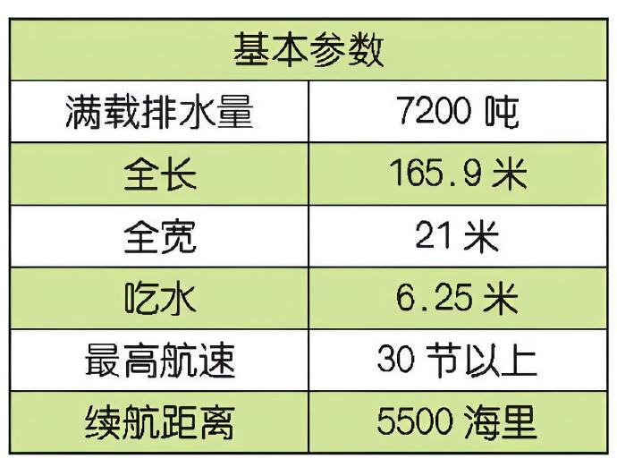 每天认识一件兵器 韩国“世宗大王”级驱逐舰“世宗大王”（King Sejong 