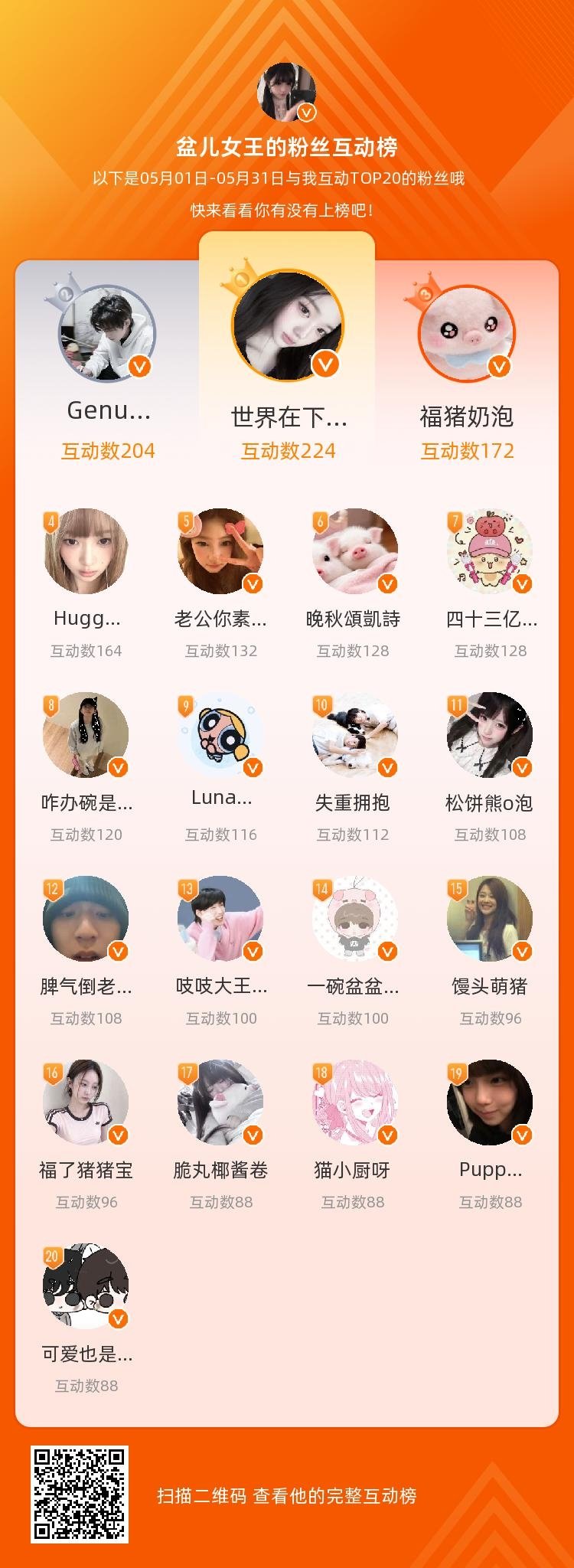 等，你们是我本月排名TOP20的粉丝，感谢你们的陪伴与支持，期望一直都有你们的相