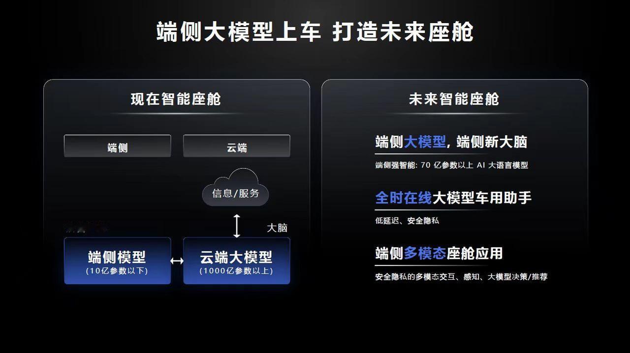 汽车芯片的发展速度也忒快了，现在联发科都整上3nm了。接下来也将会开启AI定义座