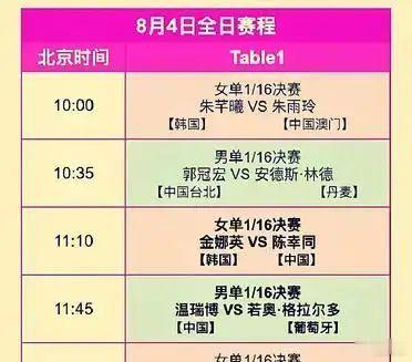 10点开赛，精彩一天！横滨冠军赛今天开战。10点开始，一直打到晚上。这注定是精彩
