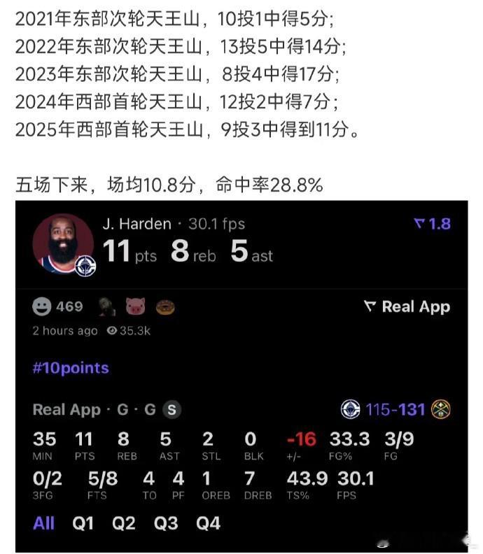 哈登近五年天王山之战表现不佳，命中率不足30%！是心魔未除，还是一到关键战役就失