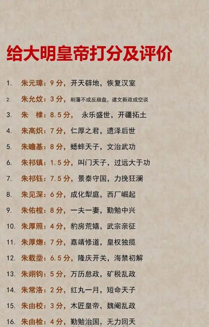 大明皇帝打分以及评价！👍👍👍