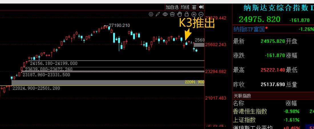 在我国国产AI大模型，并且是开源的AI大模型冲击下，美国这些AI巨头的护城河并不