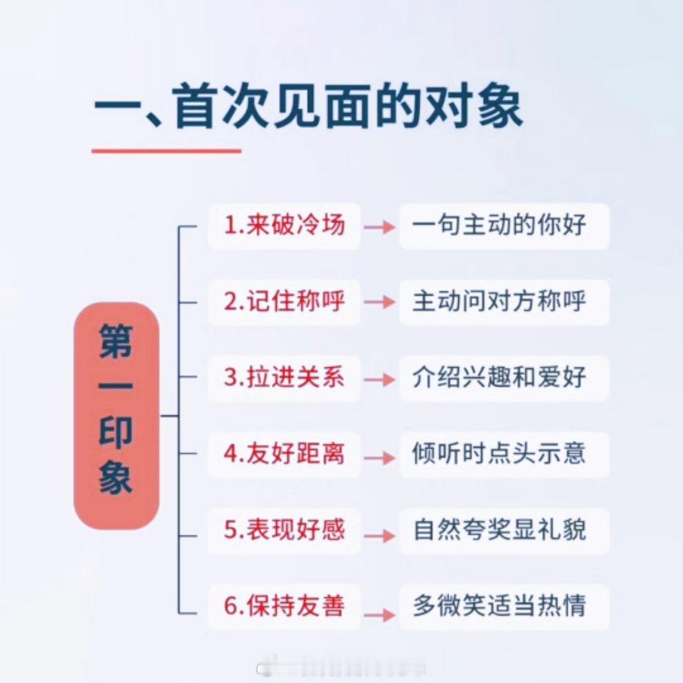 人际交往中的聊天技巧 