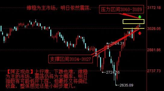 【3月6日收评：大盘再创新高 指数阴星收盘 维稳为主市场 明日依然震荡 不排除出