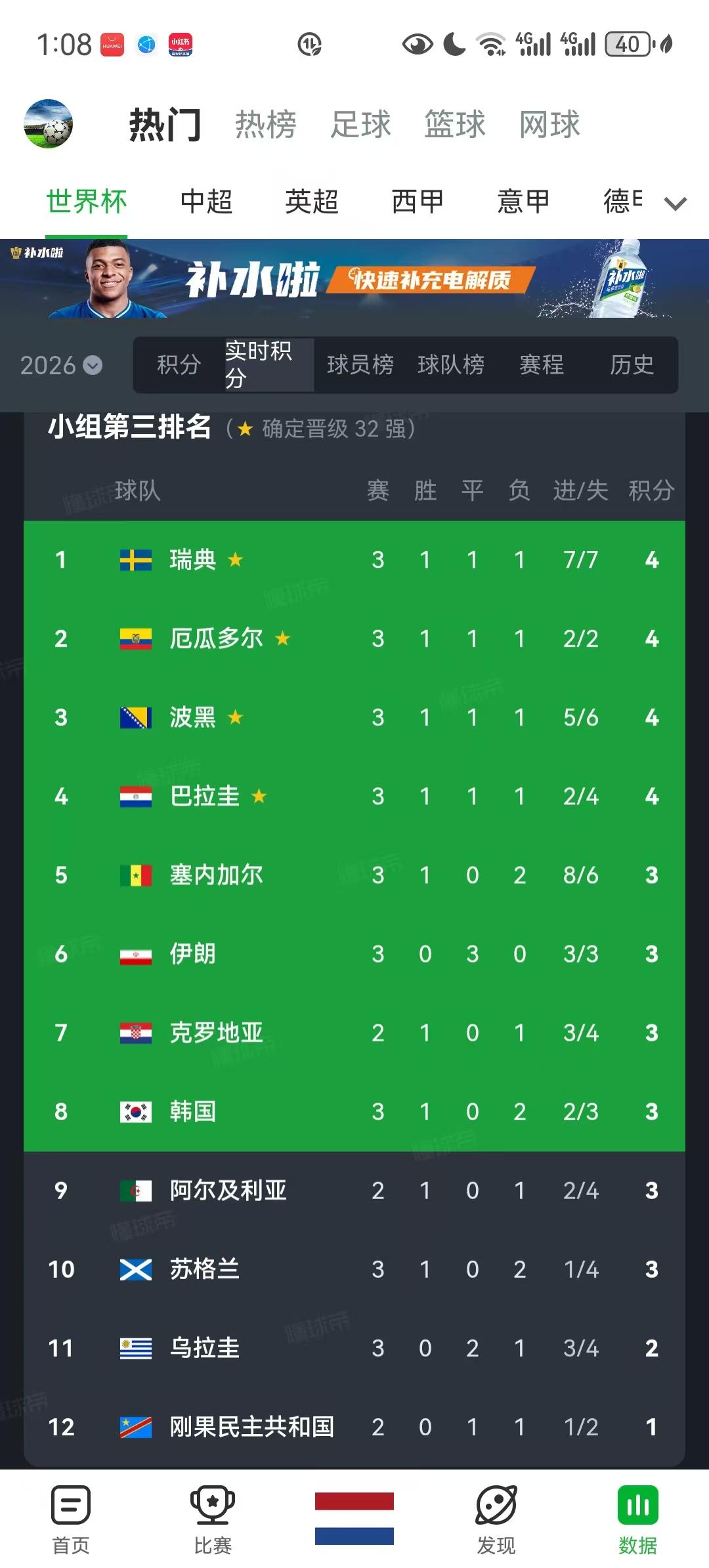 韩国基本出局了！伊朗也很危险！世界杯小组第三最新排名，韩国队已经掉到第八名！明天