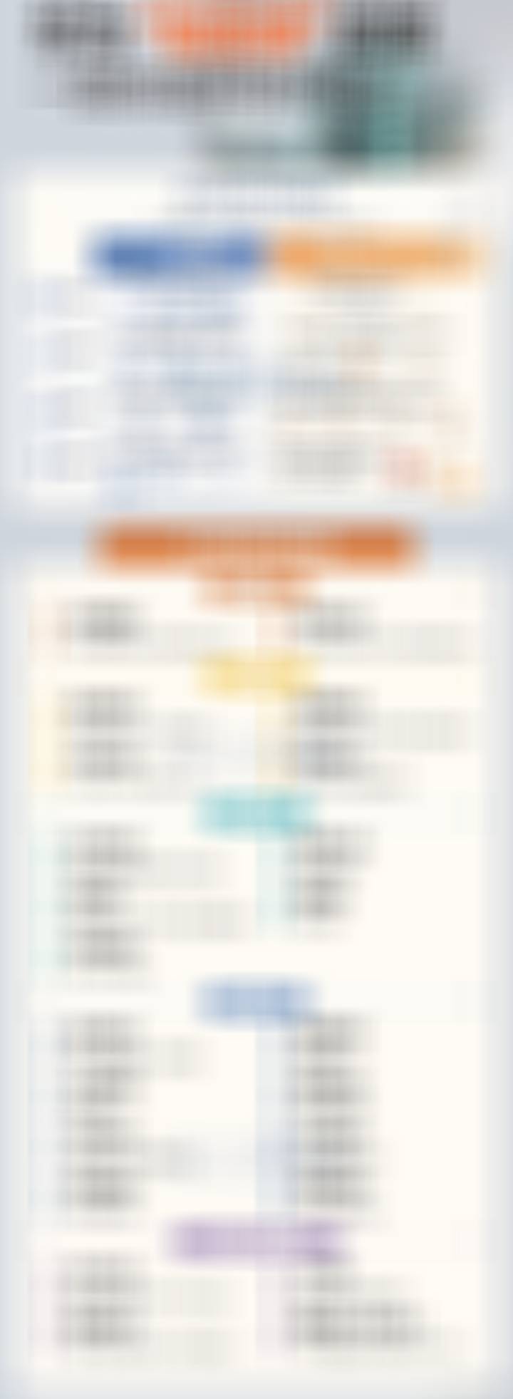 概念整理 
