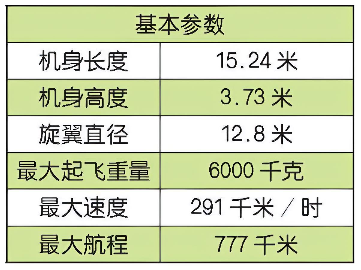 每天认识一件兵器 英国AW 159“野猫”武装直升机AW 159“野猫”（Wil