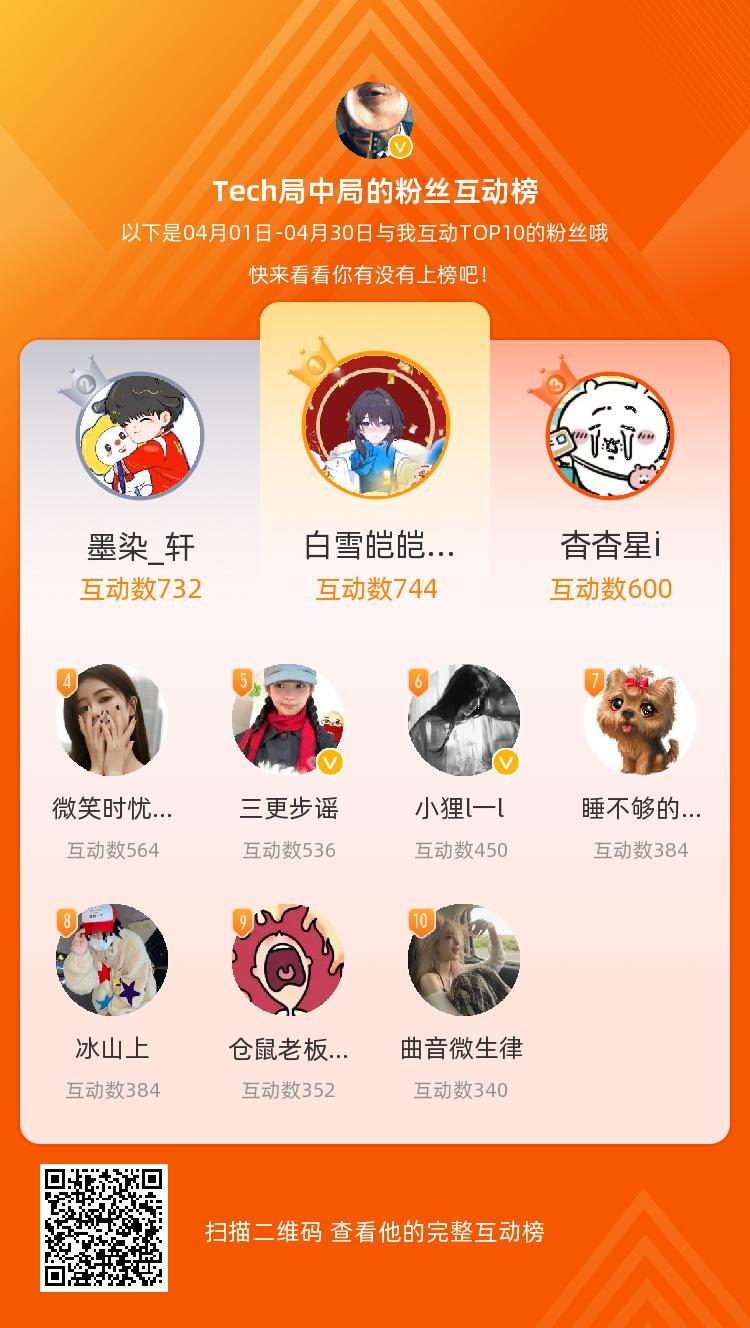 等，你们是我本月排名TOP10的粉丝，感谢你们的陪伴与支持，期望一直都有你们的相