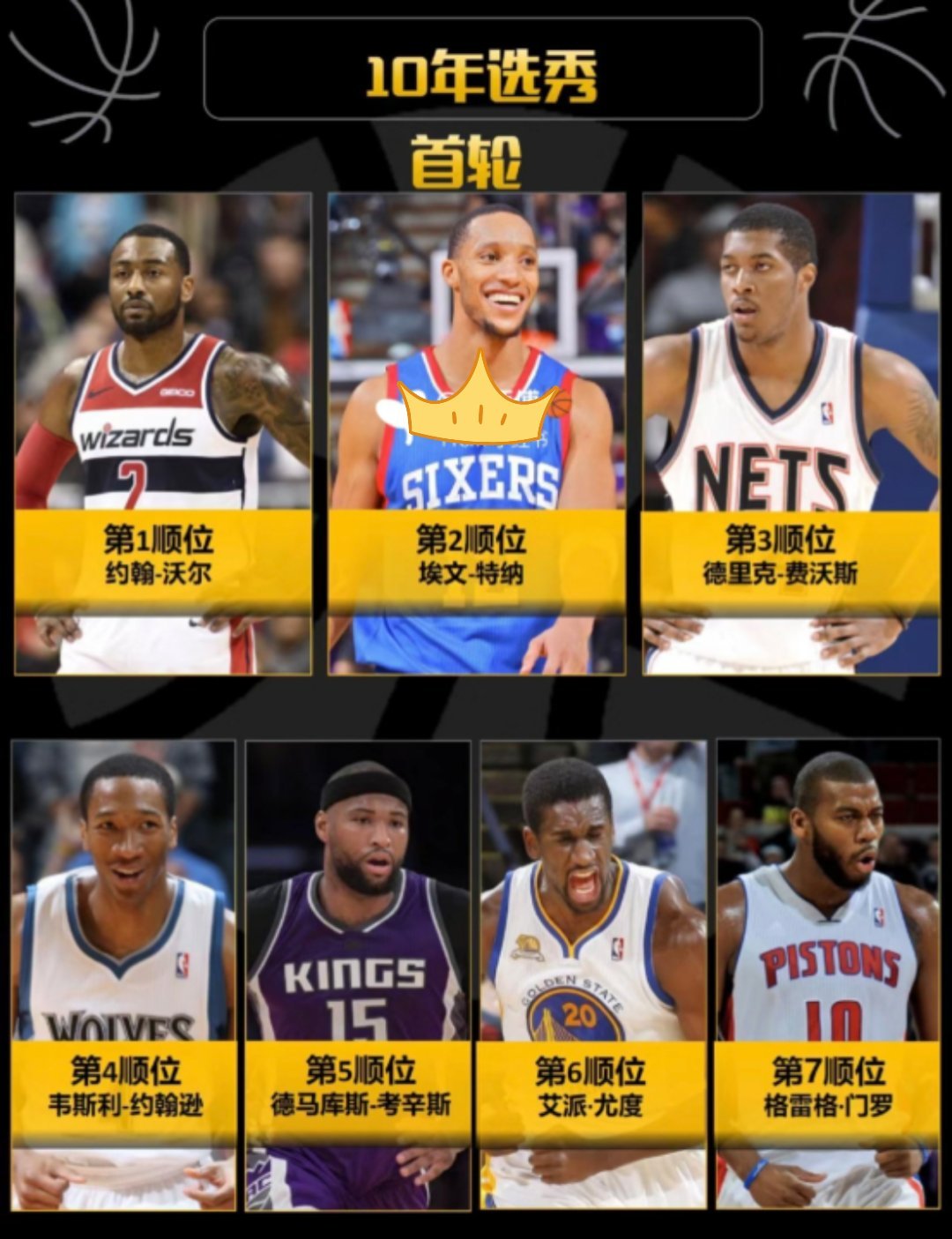 球迷讨论：重选10年选秀，谁能当状元？[疑问][疑问][疑问]#NBA[超话]#