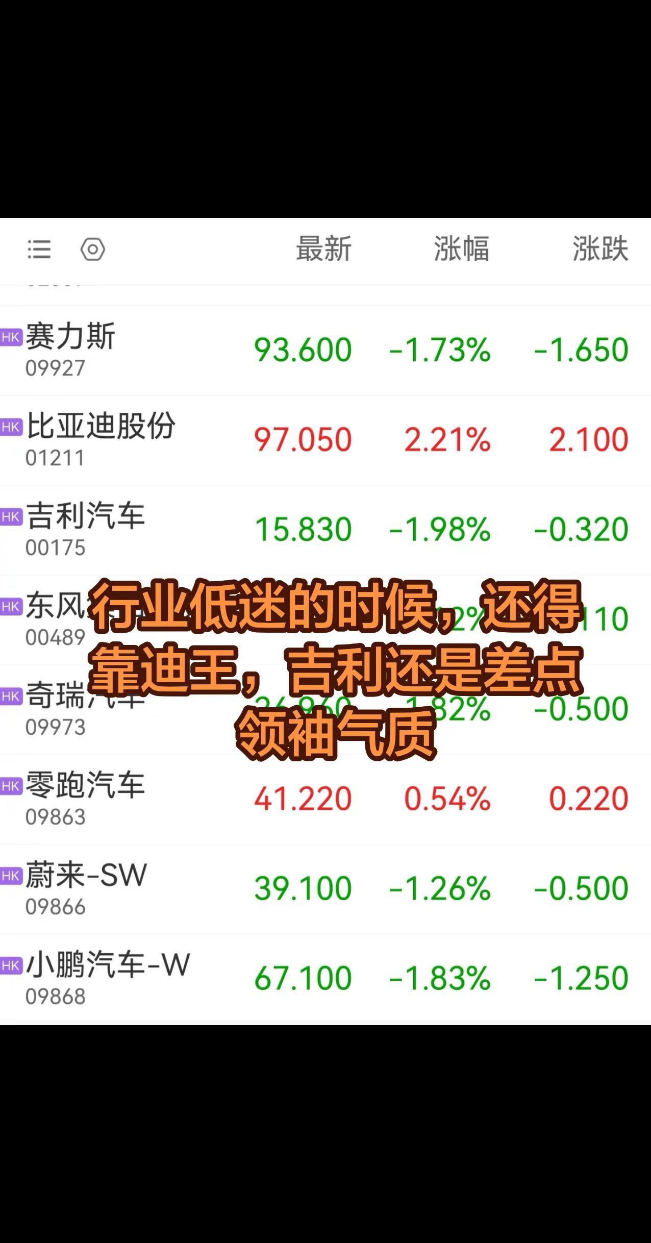 行业低迷的时候，还得靠迪王，吉利还是差点领袖气质比亚迪 赛力斯