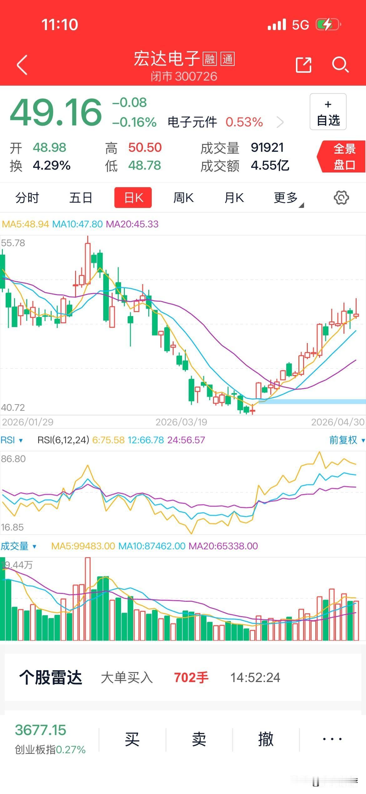 🔥2026年5月4日 星期一丨10只高资金流+强弹性标的清单🔥

1. 30