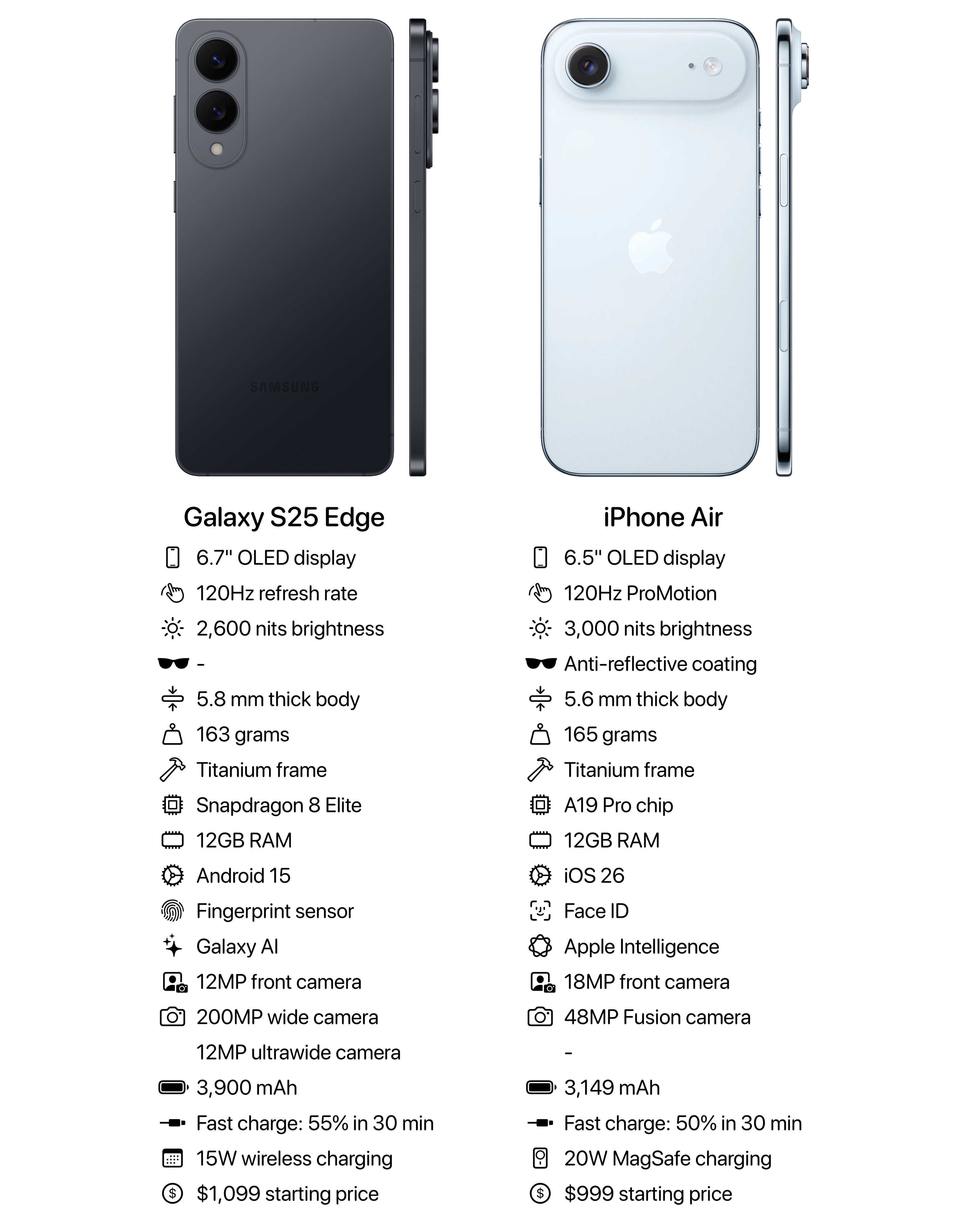 同样是超薄路线，三星Galaxy S25 Edge和iPhone Air走在了前