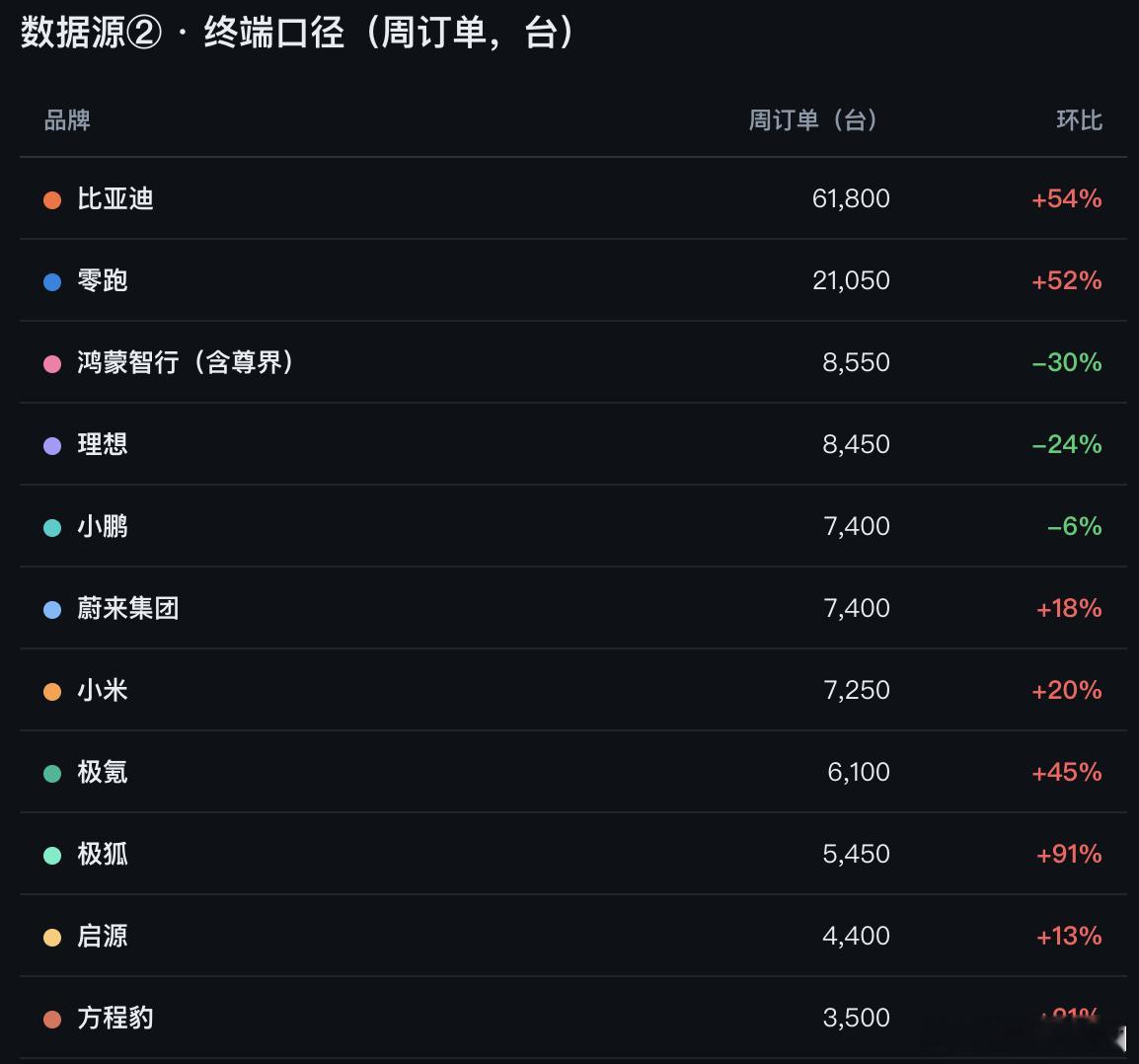 第一个是高盛的订单调研第二个是终端经销商访谈的订单调研都不准，但是可以参考下大v