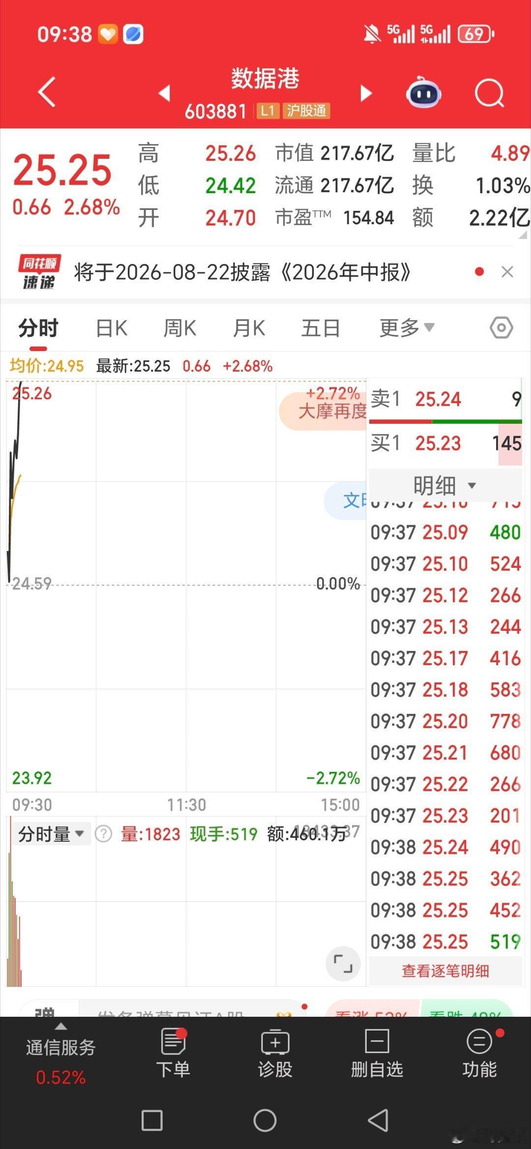 数据港，603881，逢低关注 