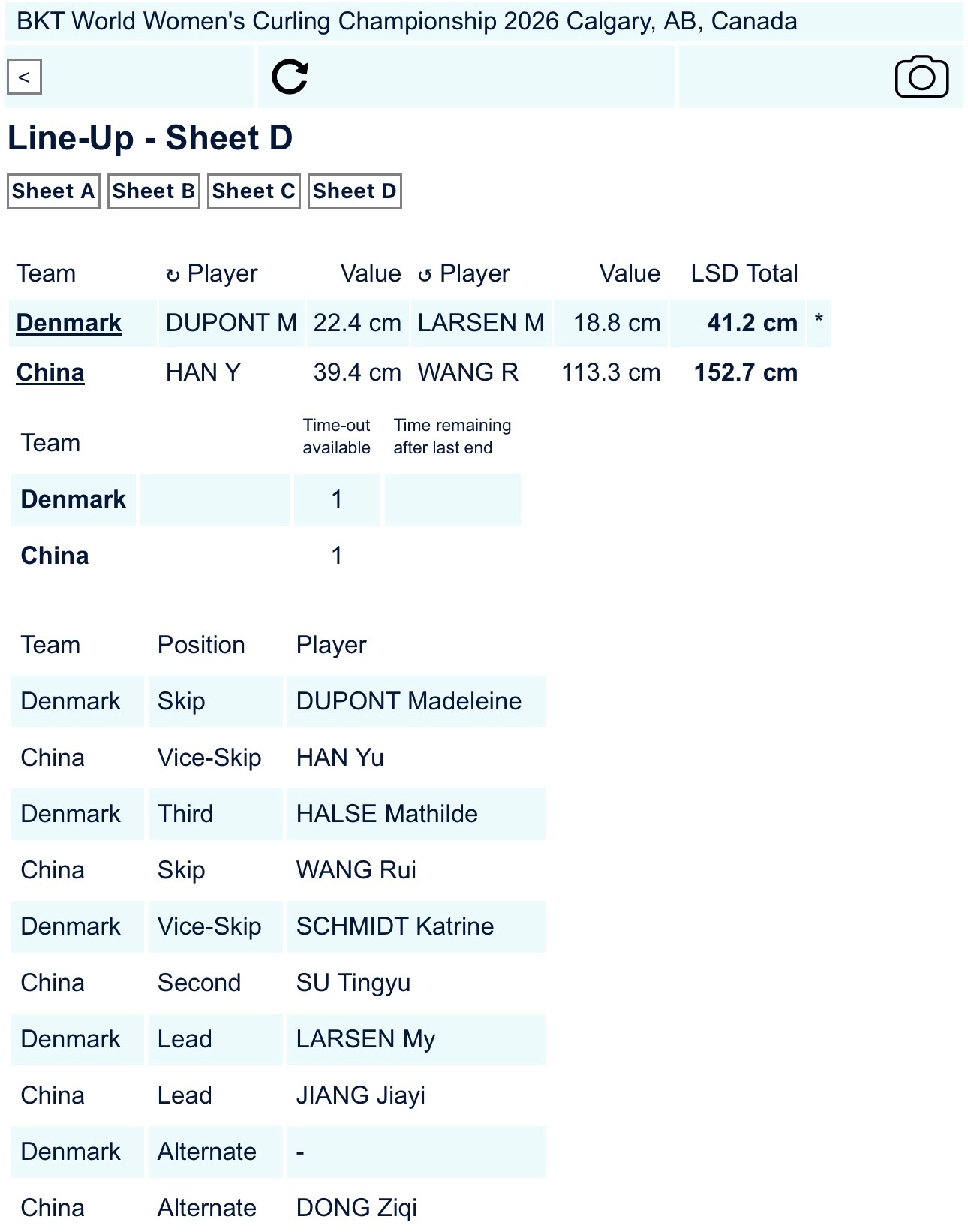 【世锦循环赛】中国-丹麦，中国执先手开场，齐齐还显示打替补 