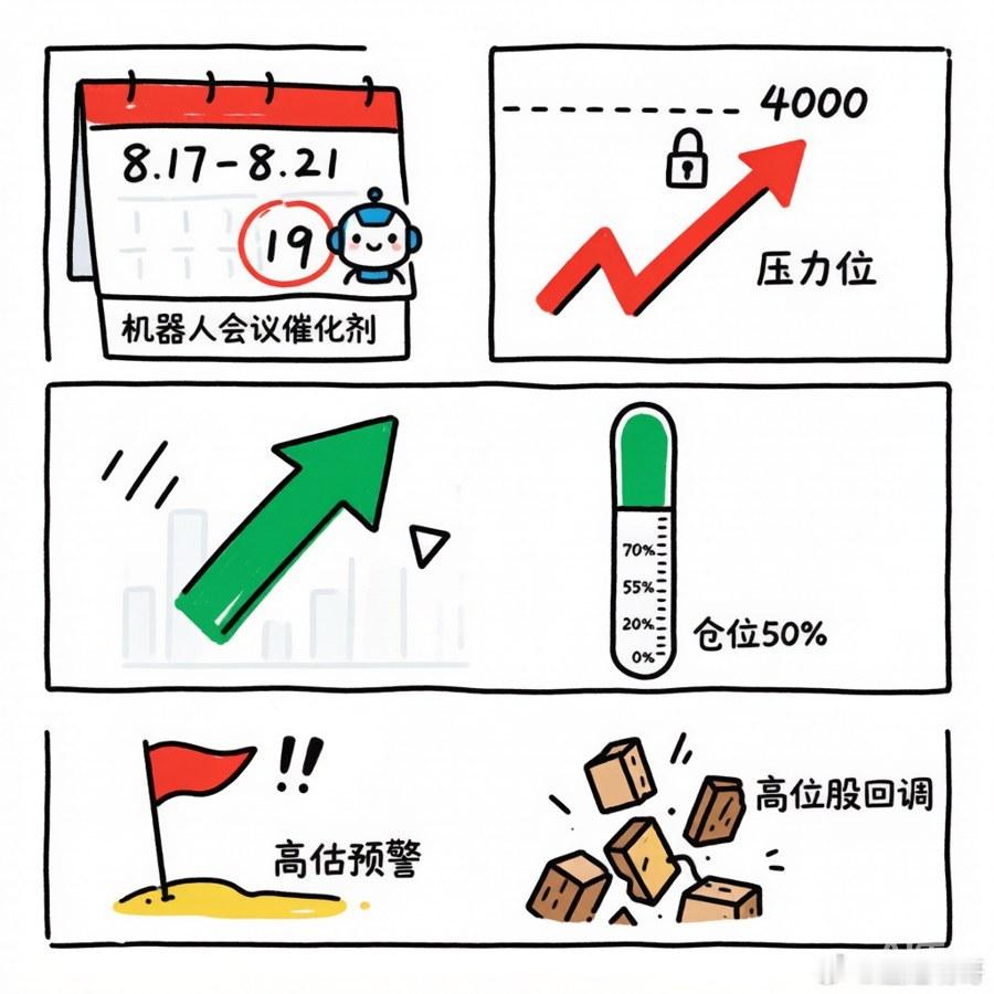 【下周股市展望 8/17-8/21】高位震荡，别接飞刀上周五（8/14）沪指收3