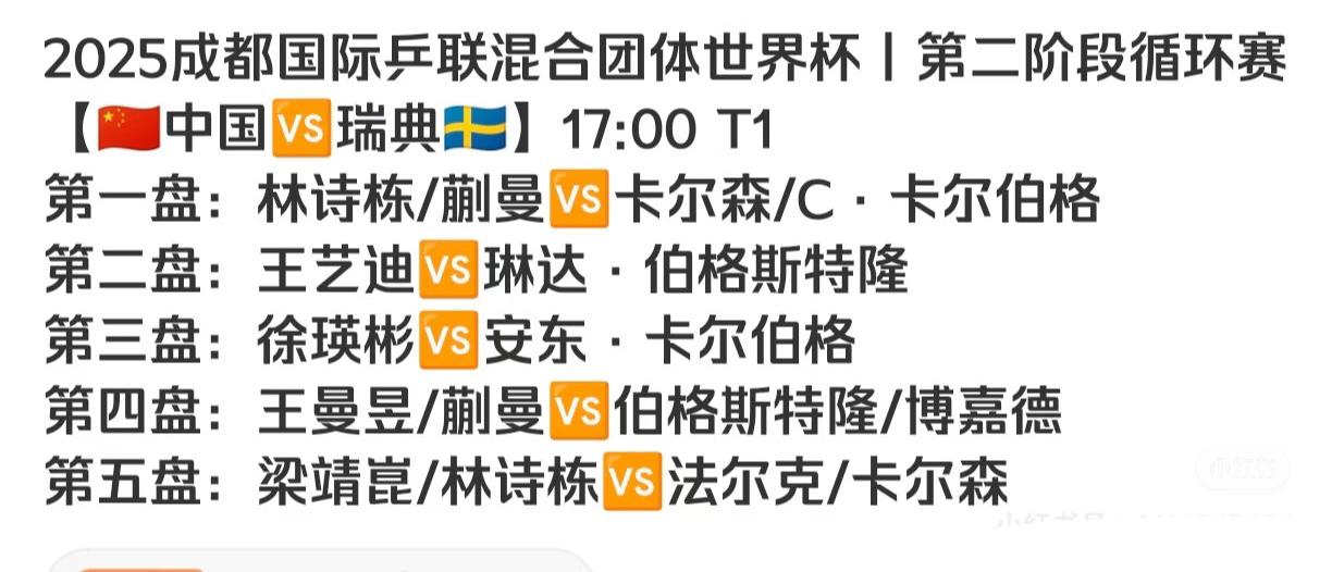 不出所料 成都混团第二阶段中国VS瑞典 孙颖莎 王楚钦轮休，徐瑛彬首次登场！
1