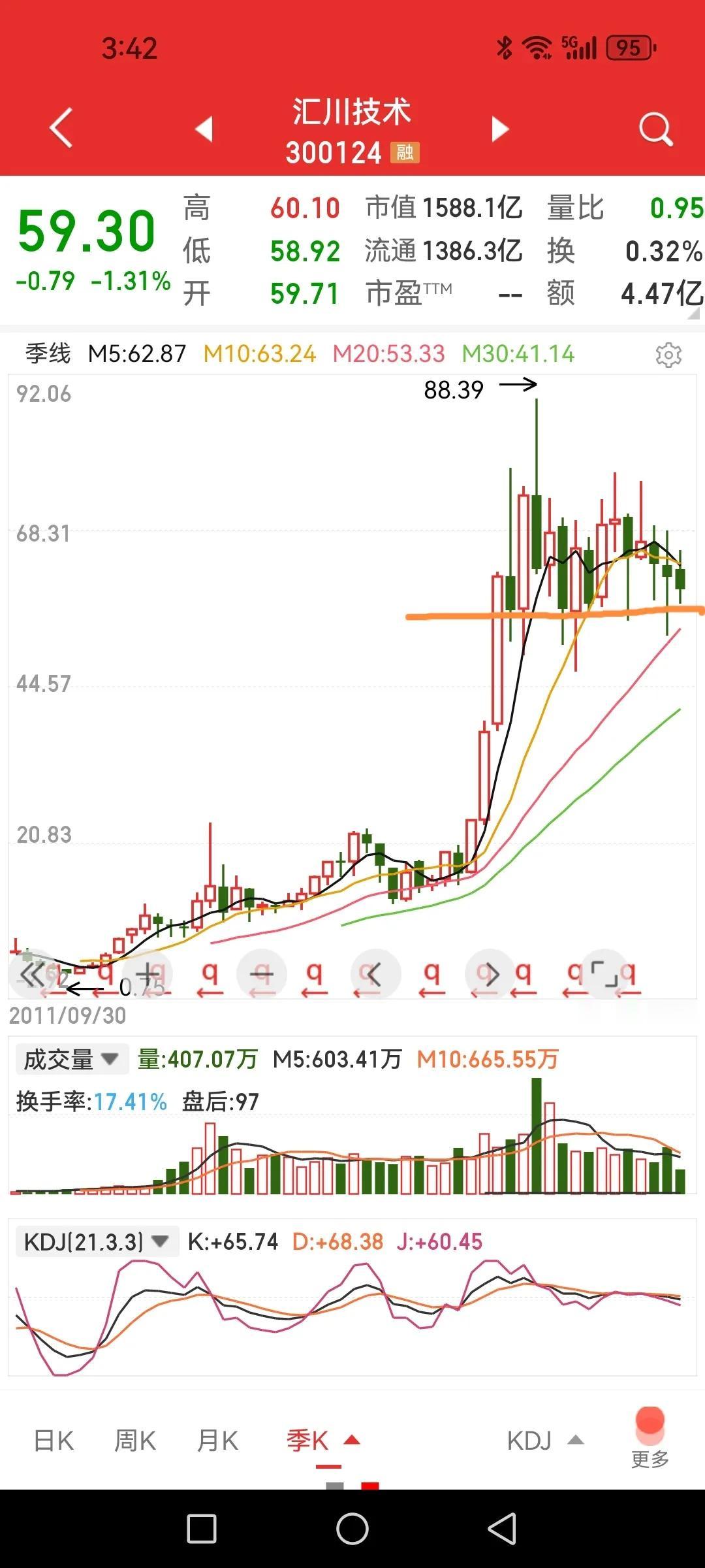 汇川技术值得长线持有吗？2020年6月突破上涨至2021年8月，股价从21元涨到