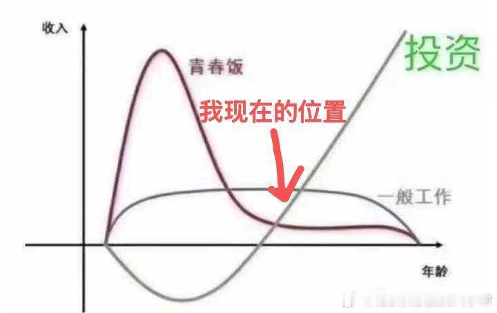 这世间，究竟有多少人，真正活成了自己喜欢的模样？自由有价，灵魂有秤。我们为了那几