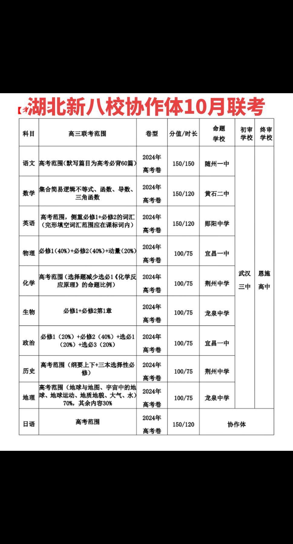 #湖北2025届高三联考#湖北高三2024年10月联考#湖北省新八校协作体高三1