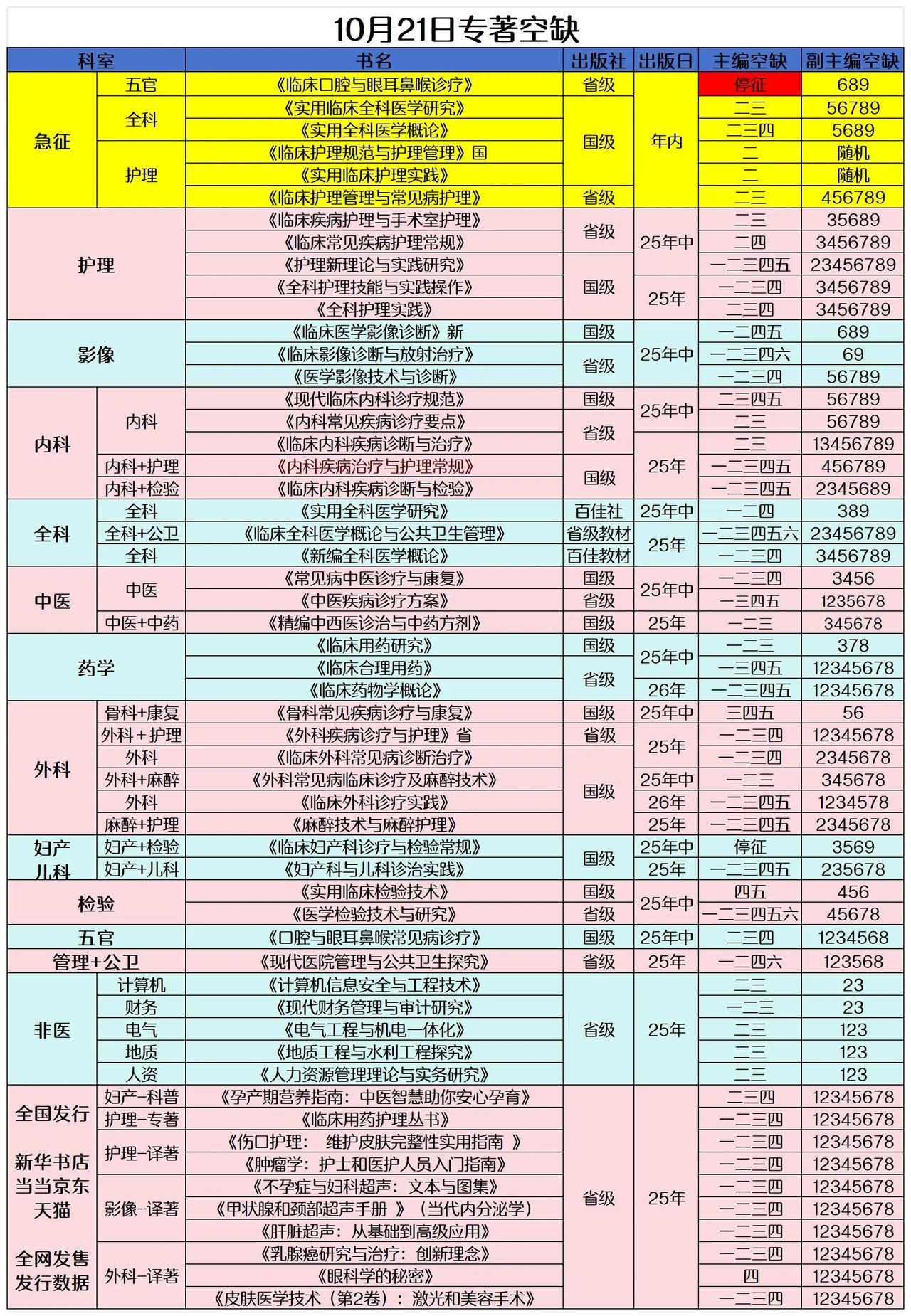 北京中视科讯：坚持、专注、深耕、利他！
用十九年时间：证明、证实、守信、正规！#